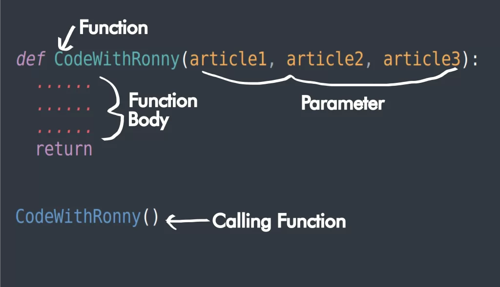 Creating Python Function That Take Parameters