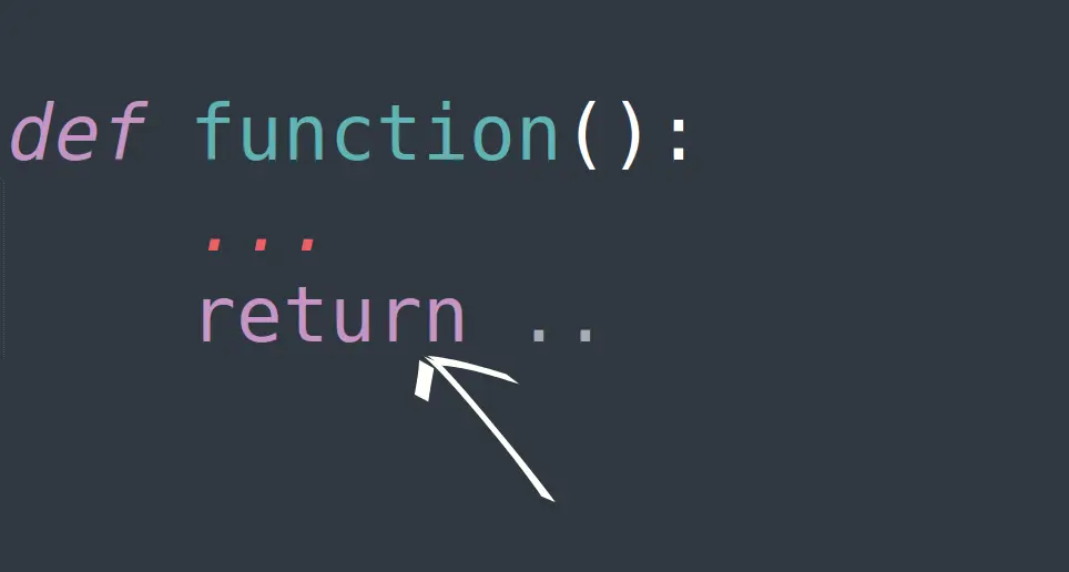 What is Return Statement in Python : Syntax and Usage