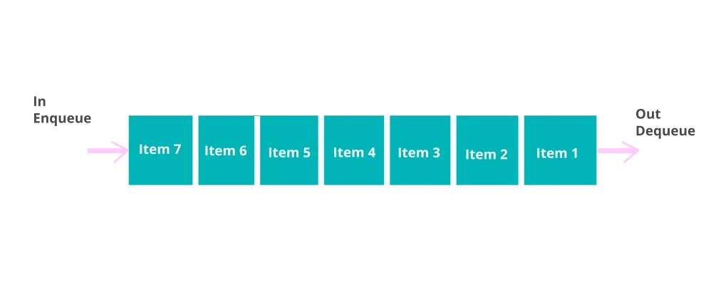 Implementing Queue Data Structure Algorithm in Python: A Detailed Guide ...