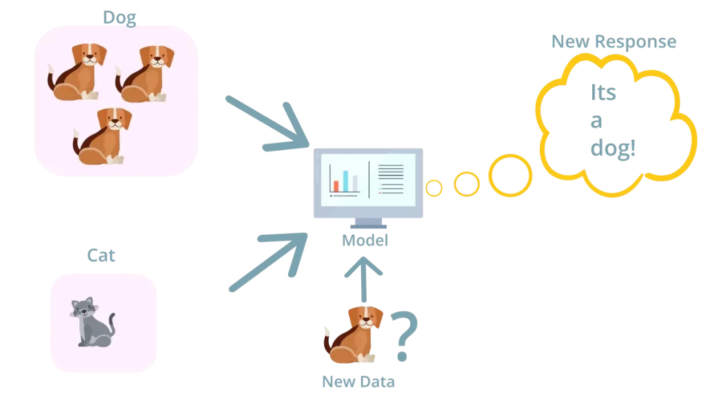 How Unsupervised Machine Learning Works