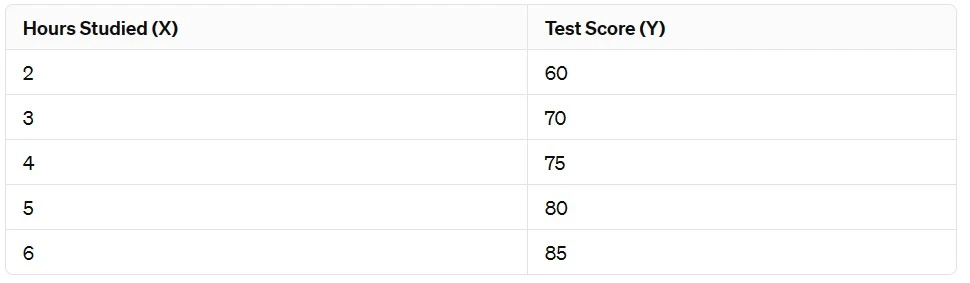 Simple Linear Regression