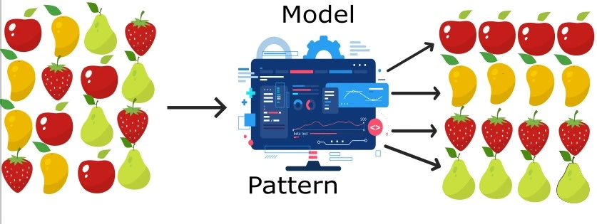 How Unsupervised Machine Learning Works