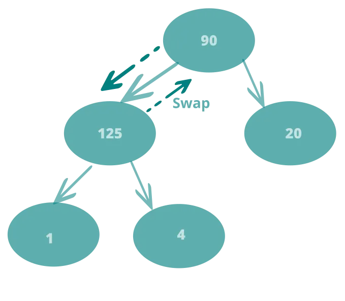 How to Implement Binary Heap Data Structure Using Python