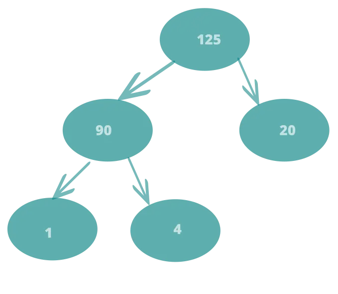 How to Implement Binary Heap Data Structure Using Python