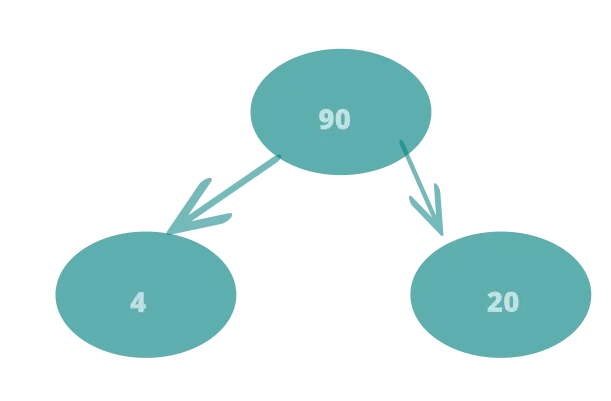 How to Implement Binary Heap Data Structure Using Python