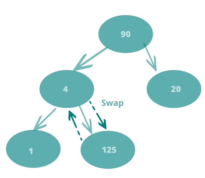 How to Implement Binary Heap Data Structure Using Python