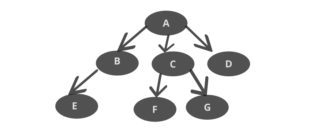 How to implement Tree Data Structure Using Python