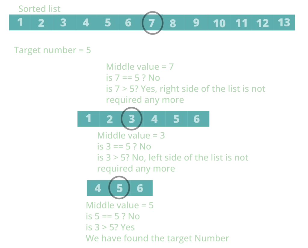 How to Implement Binary Search Using Python