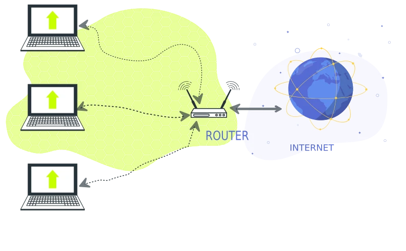 What is an Local Area Network(LAN) and It's Working