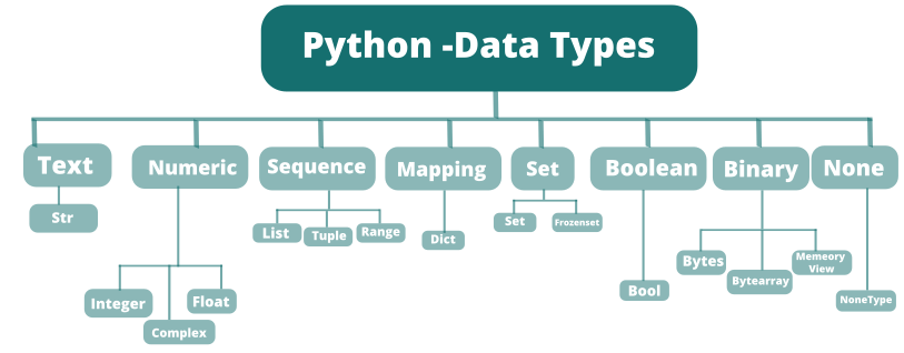 Python Data Types